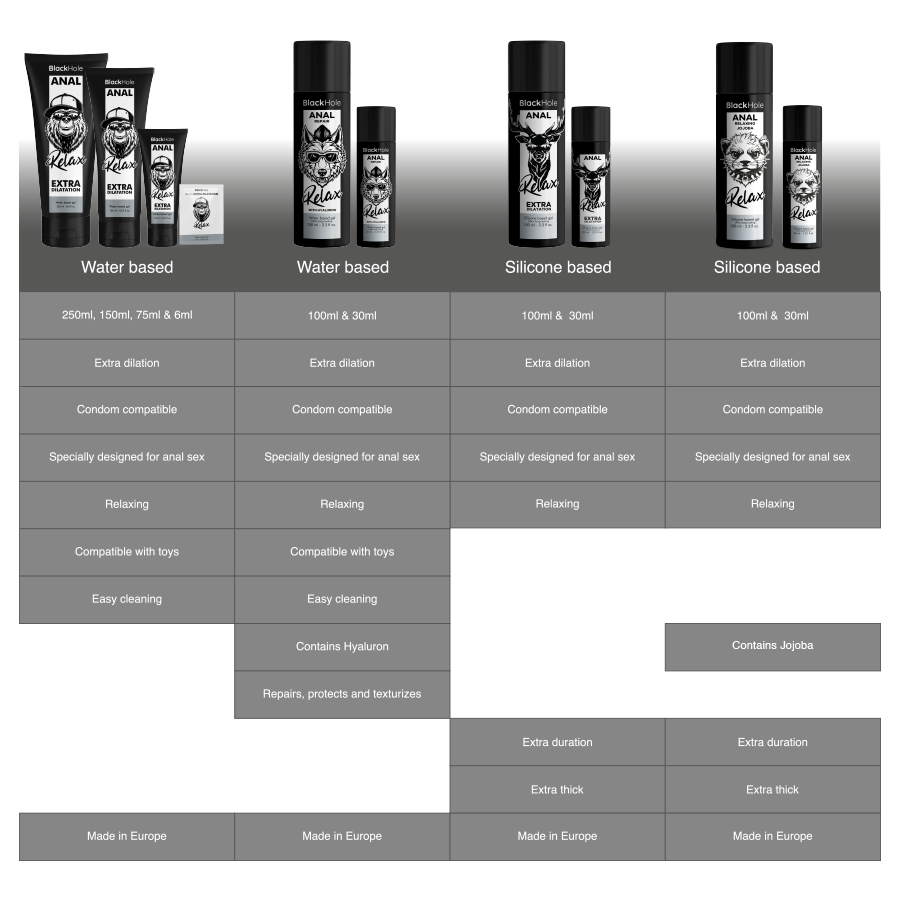 BLACK HOLE - JOJOBA RELAXING ANAL SILICONE BASE 100 ML